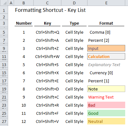 macbook keyboard shortcuts for excel 2016 for windows